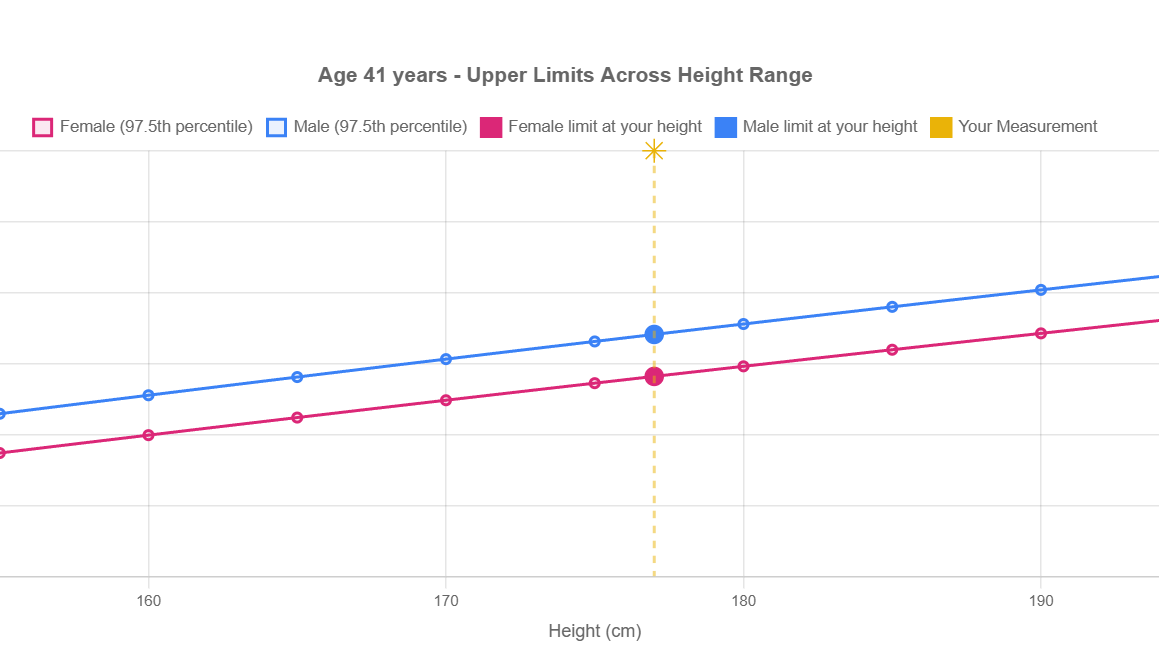 Ascending Aorta Area & Diameter ULN by CMR screenshot