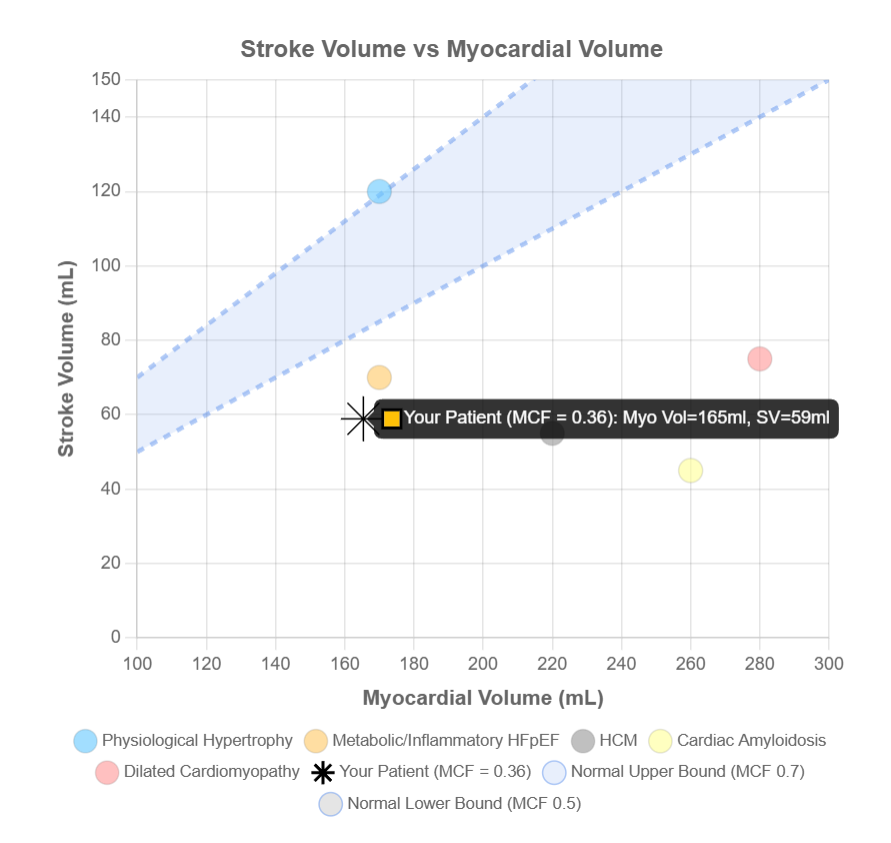 Myocardial Contraction Fraction (MCF) Calculator screenshot