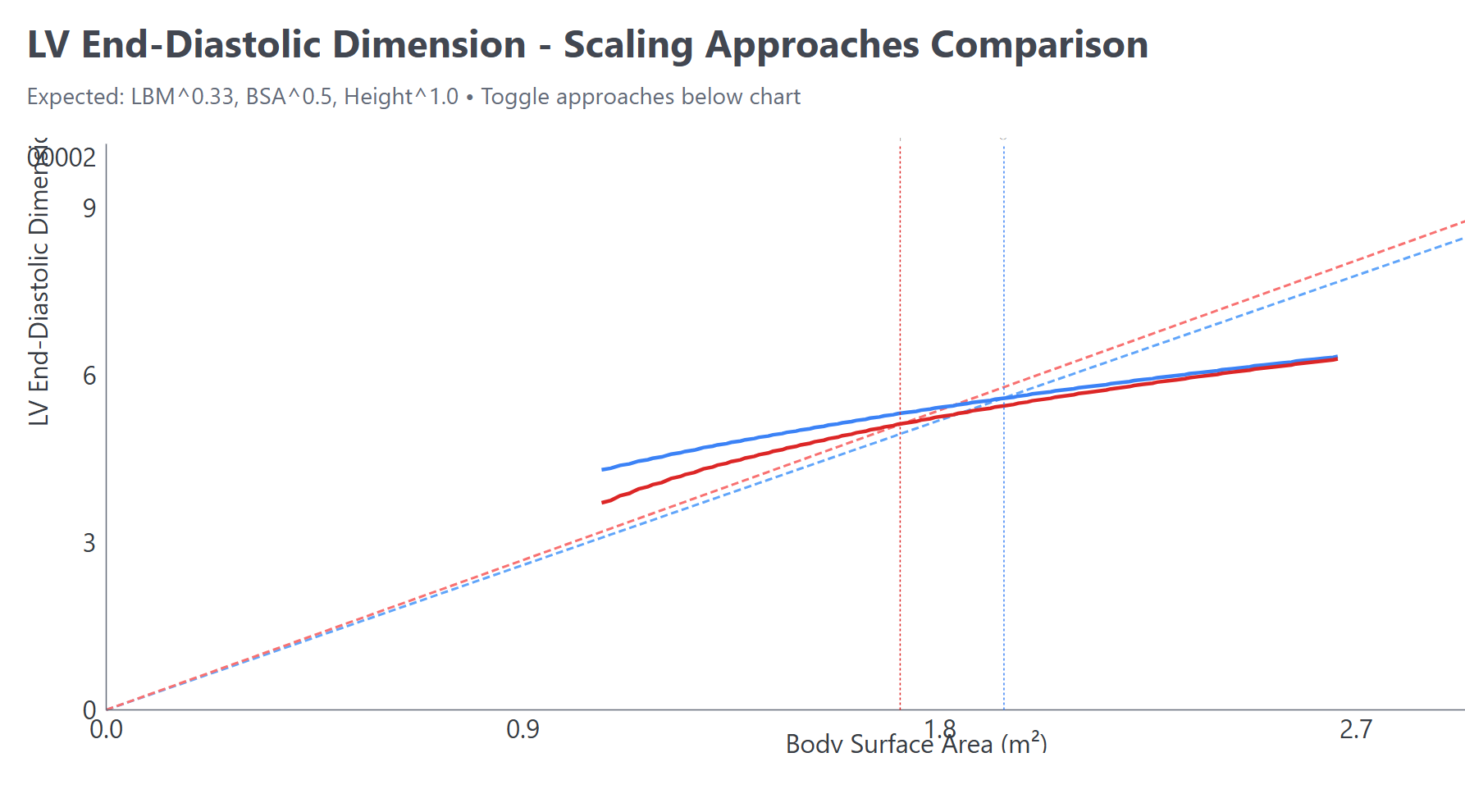 Cardiac Scaling screenshot